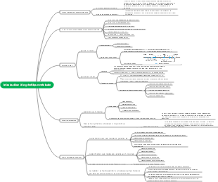 Introduction à la carte mentale de la génétique médicale