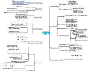 Carte mentale de tumeur d'inflammation de pathologie