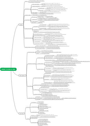 Carte mentale des éléments du secteur des services et du commerce de détail