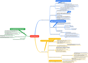Carte mentale de la mécanique de l'ingénierie