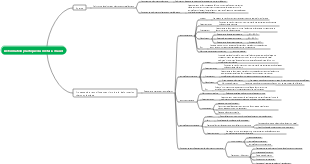 Déformation plastique du métal à chaud (1) Carte mentale