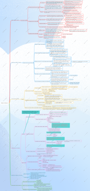 Carte mentale de la théorie littéraire