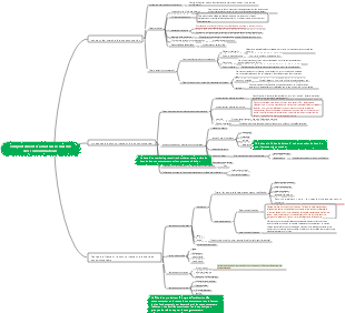 Carte mentale marketing-marché de consommation
