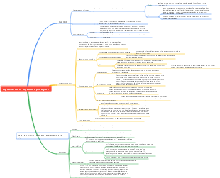 2-4 Bactéries Archées Actinomycètes