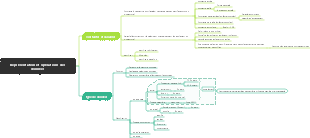 Représentation et opérations des données