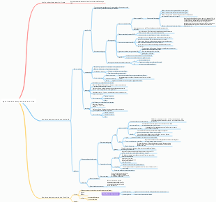 Pharmacologie-Agonistes des récepteurs de la choline