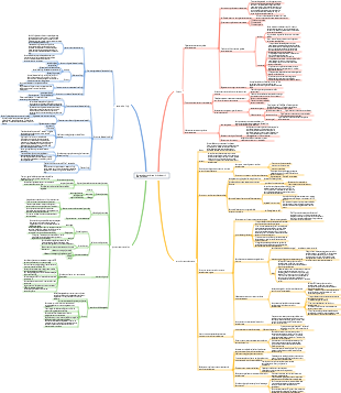 Chapitre 9 Système endomembranaire et protéines