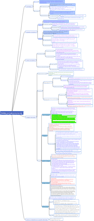 Chapitre 23 - Statistiques et science des données
