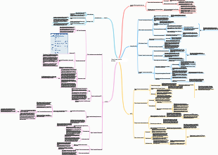 Pratique produit 16 conférences