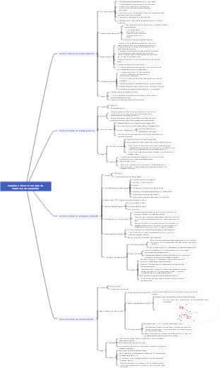 Théorie classique du commerce international