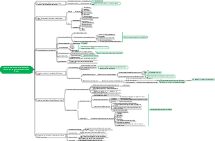 La logique sous-jacente de la sélection des produits de commerce électronique Douyin