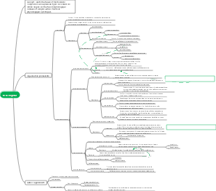 Carte mentale des tissus végétaux