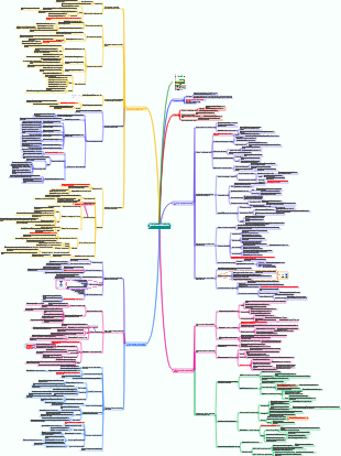 Notes de lecture « Réfléchissez bien »