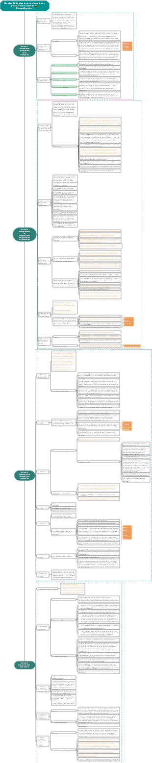 Section 1 Chapitre 26 Gestion de la conformité des gestionnaires de fonds⭐️ (Compréhension)