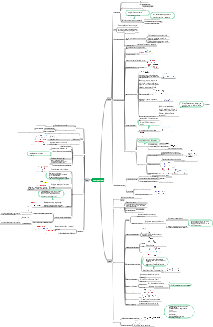 Alcool, phénol, éther