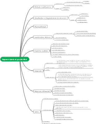 Chapitre 52 Hyperuricémie et goutte ✓