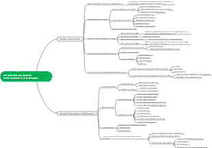 Chapitre 45  Introduction aux maladies endocriniennes et métaboliques ✓