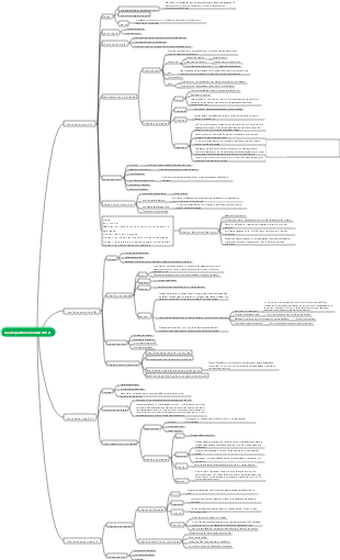 Chapitre 19 Maladie valvulaire cardiaque