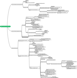 Chapitre 18 Maladie cardiaque athéroscléreuse coronarienne
