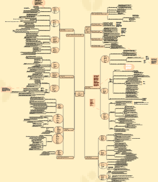 psychologie éducative