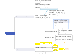 Médecine - Prise en charge des patients souffrant d'insuffisance cardiaque