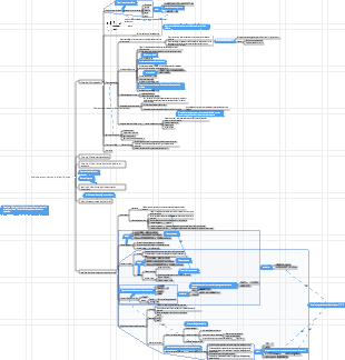 Analyse et conception d'algorithmes