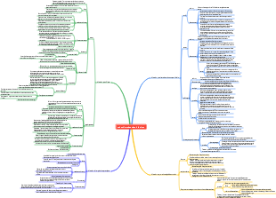 soins chirurgicaux des infections