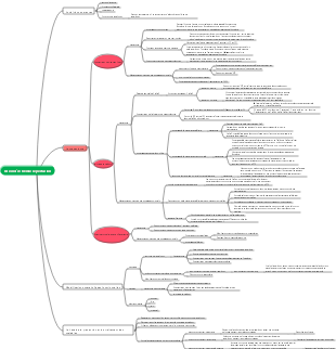lésion d'ischémie-reperfusion