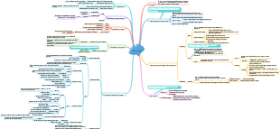 Pathologie-inflammation