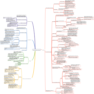 micro-organismes procaryotes
