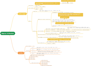 Chapitre 14 Protéine