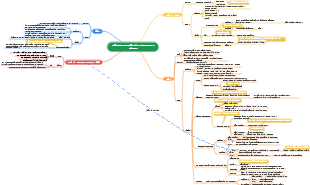 Chapitre 10 Composés contenant de l'azote