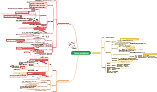 Chapitre 9 Acides carboxyliques et dérivés de l'acide carboxylique