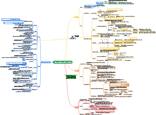 Chapitre 7 Alcool et éthers de phénol