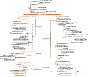 méthode d'enseignement