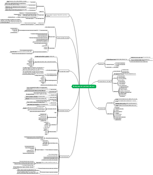 Chapitre 5, Développement de produits de données