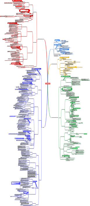 Système de mouvement(1)