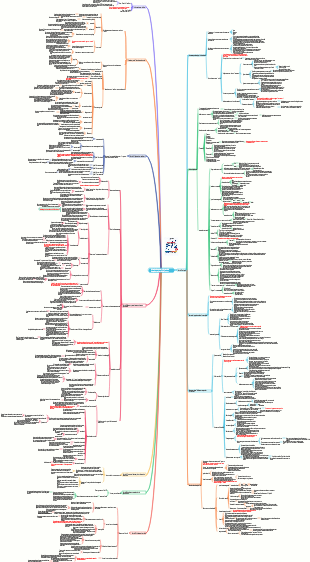 Notes de lecture sur « la nouvelle thérapie émotionnelle de Burns »