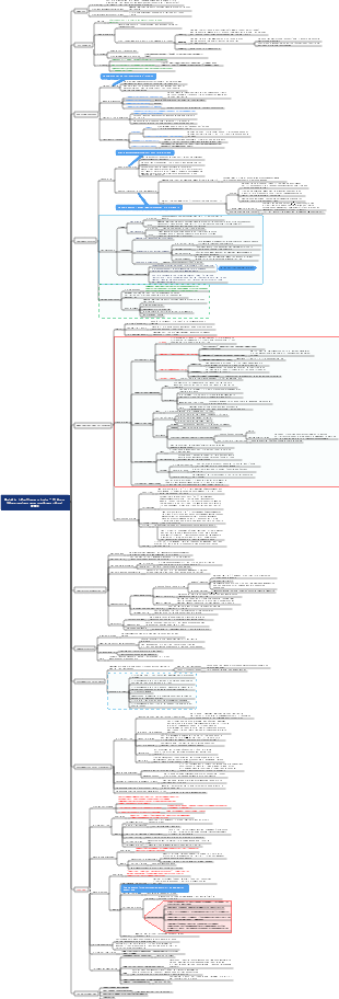 Maladies infectieuses-Maladies infectieuses virales-Fièvre hémorragique avec syndrome rénal