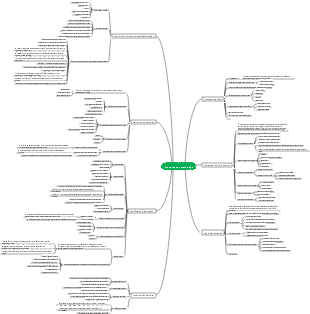 Processus et méthodes