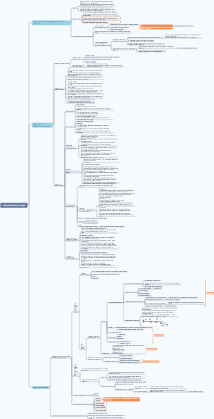 1. Aperçu de la psychologie (psychologie générale)