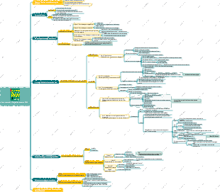 Carte mentale « Stratégie gagnante PG »