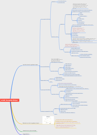 Diagnostic expérimental-Maladies bénignes des leucocytes 1