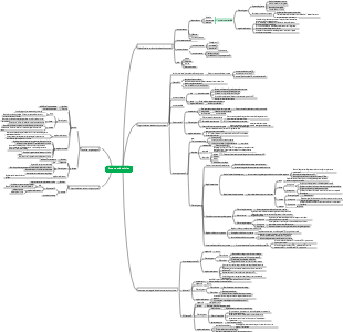 Système endocrinien