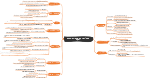 Points de connaissance de l'index MySQL