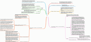 Carte mentale de l'inventaire