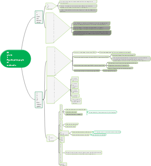 psychologie éducative