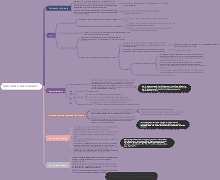 Hydrocarbures saturés (alcanes)