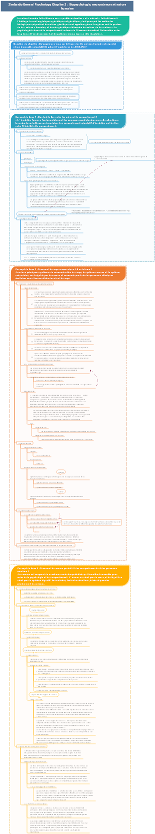 Zimbardo General Psychology Chapitre 2  Biopsychologie, neurosciences et nature humaine