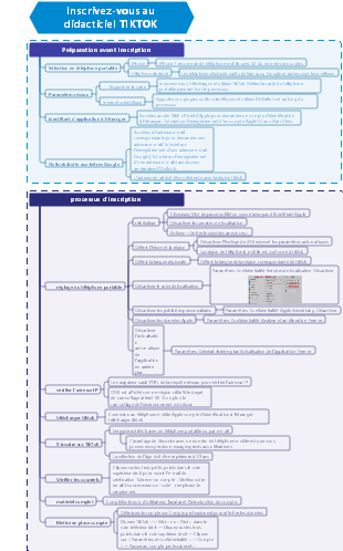Inscrivez-vous au didacticiel TIKTOK